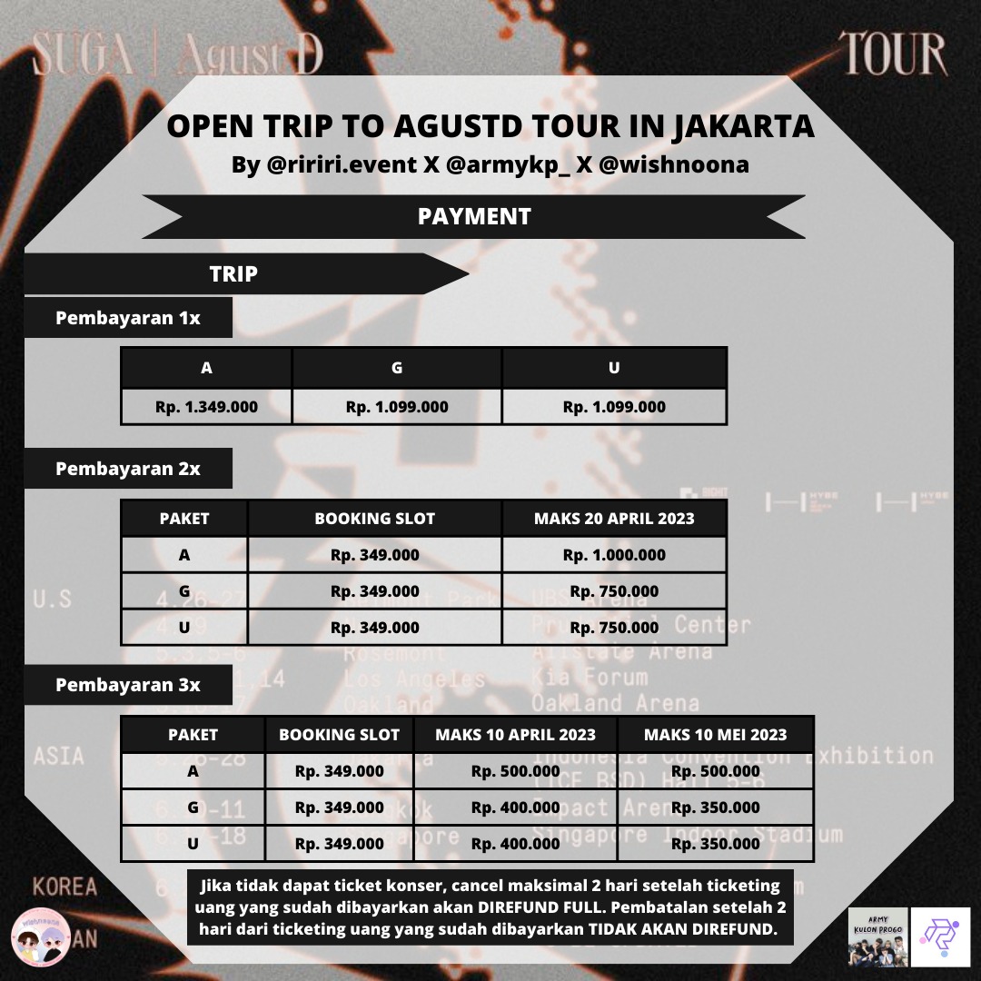 BTS × ARMY Kulon Progo DI Yogyakarta tweet media