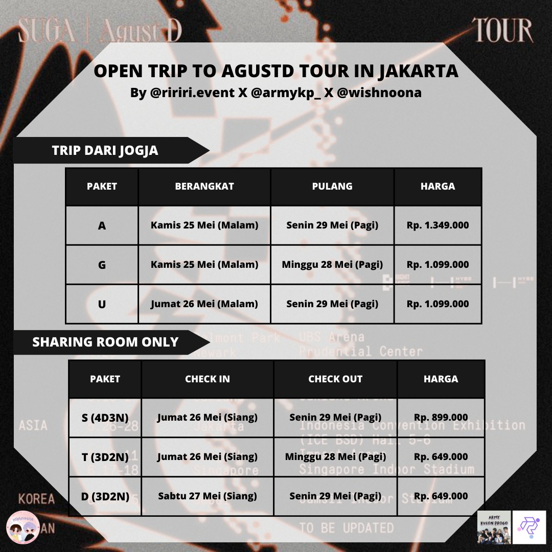 BTS × ARMY Kulon Progo DI Yogyakarta tweet media