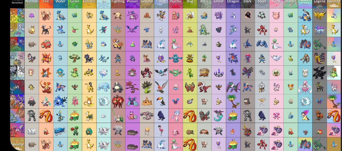 PuffNuggArt's tweet photo. In celebration of Pokemon day, a Pokemon opinion on the bird app. https://t.co/Z4mPnp2BbK