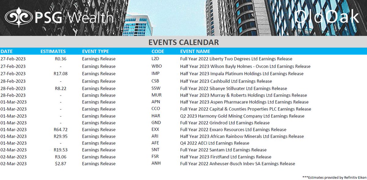 Eventful week😉Excuse the pun.
<a href="/PSGinvest/">PSG Wealth Old Oak</a>