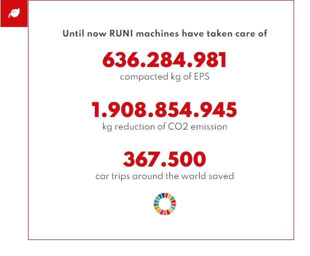 CompactorRUNI's tweet photo. Remember our counter that indicates how much #EPS is recycled with RUNI machines 📈 ♻?
Even though we got a new design - you can always find this counter in our webpage with the actual numbers! 📆
📎 https://t.co/nPSyU2zCtY
#Recycling makes a difference! 🌎 🚗 🌡 https://t.co/7q0wjhJrpe