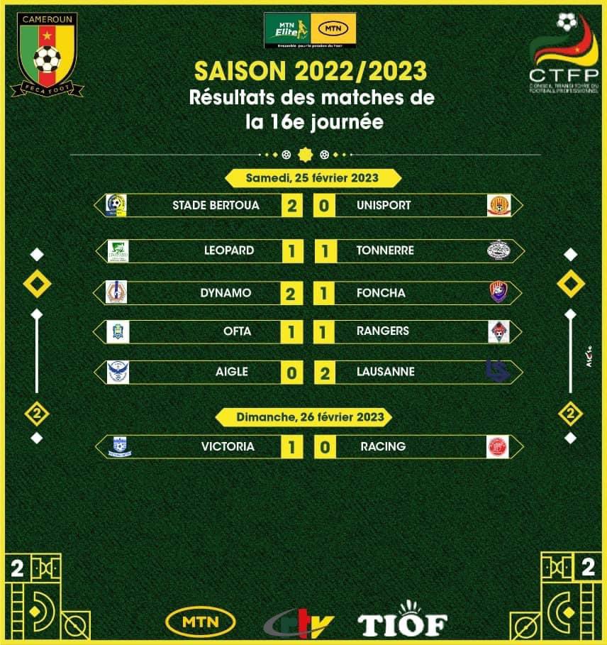 FecafootOfficie's tweet photo. Résultats et classement de la 16e journée de #mtnelitetwo2023.
#MTNEliteFootball 
#FecafootOfficiel 
#CTFP. https://t.co/zSdL7WxcOE