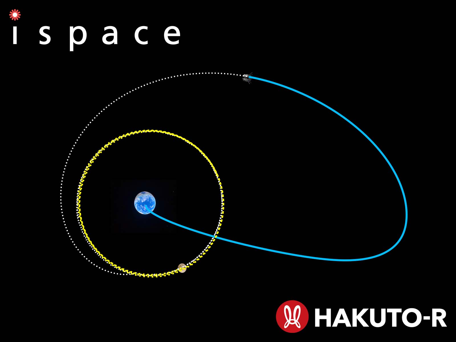 ispace_HAKUTO-R on X: 
