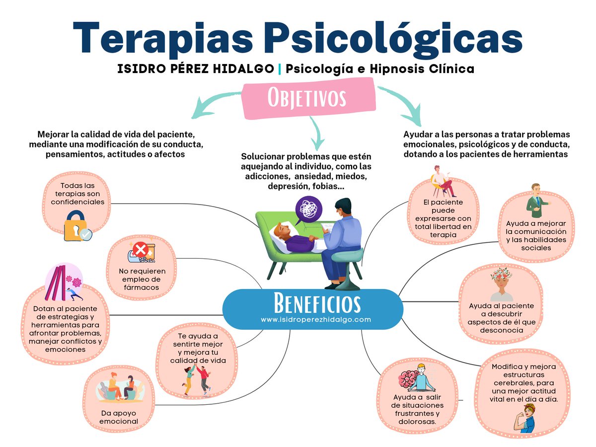 Objetivos y beneficios de acudir a un psicólogo.
#psicología
