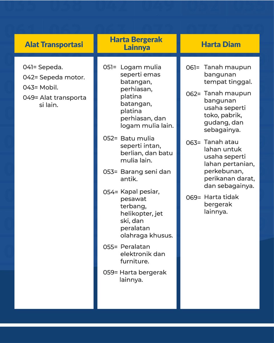 redaksi_ortax's tweet photo. Yuk simak Tax Learning berikut ini.
#Ortax #pajak #perpajakan #tax #taxes #infopajak #taxinfo #updatepajak #taxupdate #ortaxupdate #taxlearning #ilmupajak #spt #kodehartapajak #laporpajak #setorlapor
#spttahunan #spt_tahuanan_op #pajak_orang_pribadi #laporpajak https://t.co/6DjAZVOObc