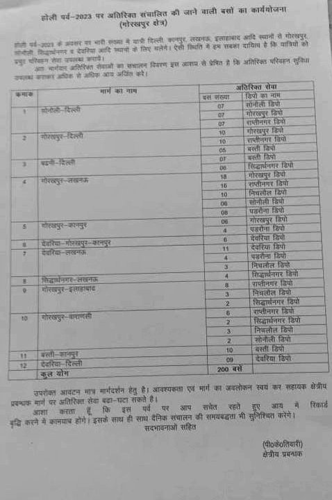 syedsaim_rauf's tweet photo. एक्स्ट्रा बसें देंगी #होली में राहत. क्राउड मैनेजमेंट के लिए @upsrtc_gkp ने किया 200 एक्स्ट्रा बसें चलाने का फैसला. #Holi #ExtraBus #Roadways https://t.co/7Dj53XHlT4