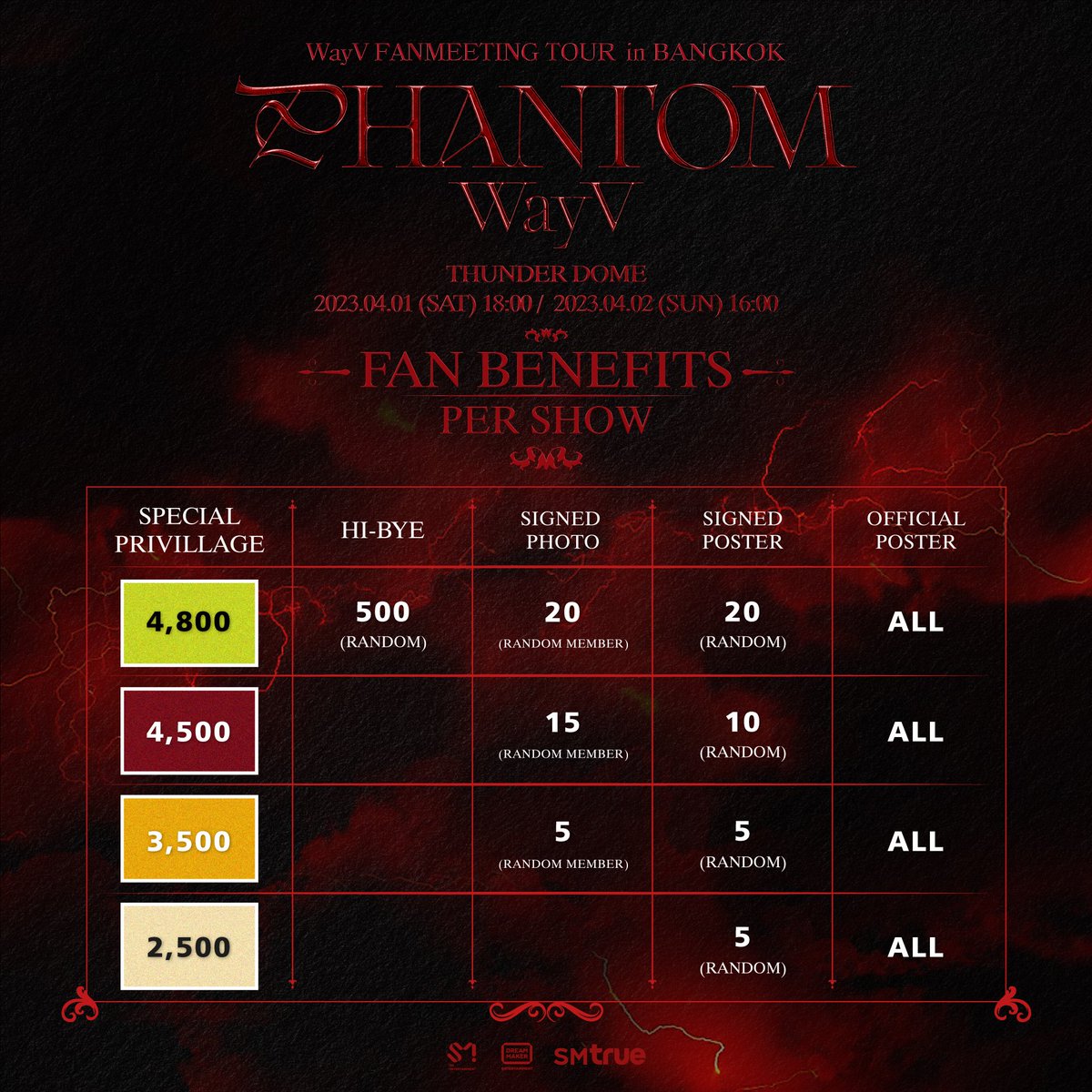 SMTrueThailand's tweet photo. [ประกาศ] สิทธิพิเศษสำหรับผู้ซื้อบัตรแฟนมีตติ้ง ‘2023 WayV Fanmeeting Tour [Phantom]’ in BANGKOK

#WayV #Phantom #WayV_Phantom #WeiShenV #威神V
#WayV_Phantom_in_BANGKOK
#WayV_FanmeetingTour
#SMTrue https://t.co/EofcFXivbQ