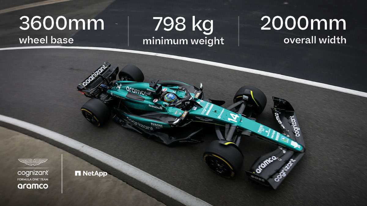 NetAppEMEA's tweet photo. Combining 18" Pirelli tires with a Mercedes-AMG F1 V6 engine and a whole lot of engineering power, @astonmartinf1’s #AMR23 is quite something!

Discover how we help the team track the cars' performance on and off the track 👉 https://t.co/2QJ7S0ZAEs https://t.co/WGRJmvYmaQ