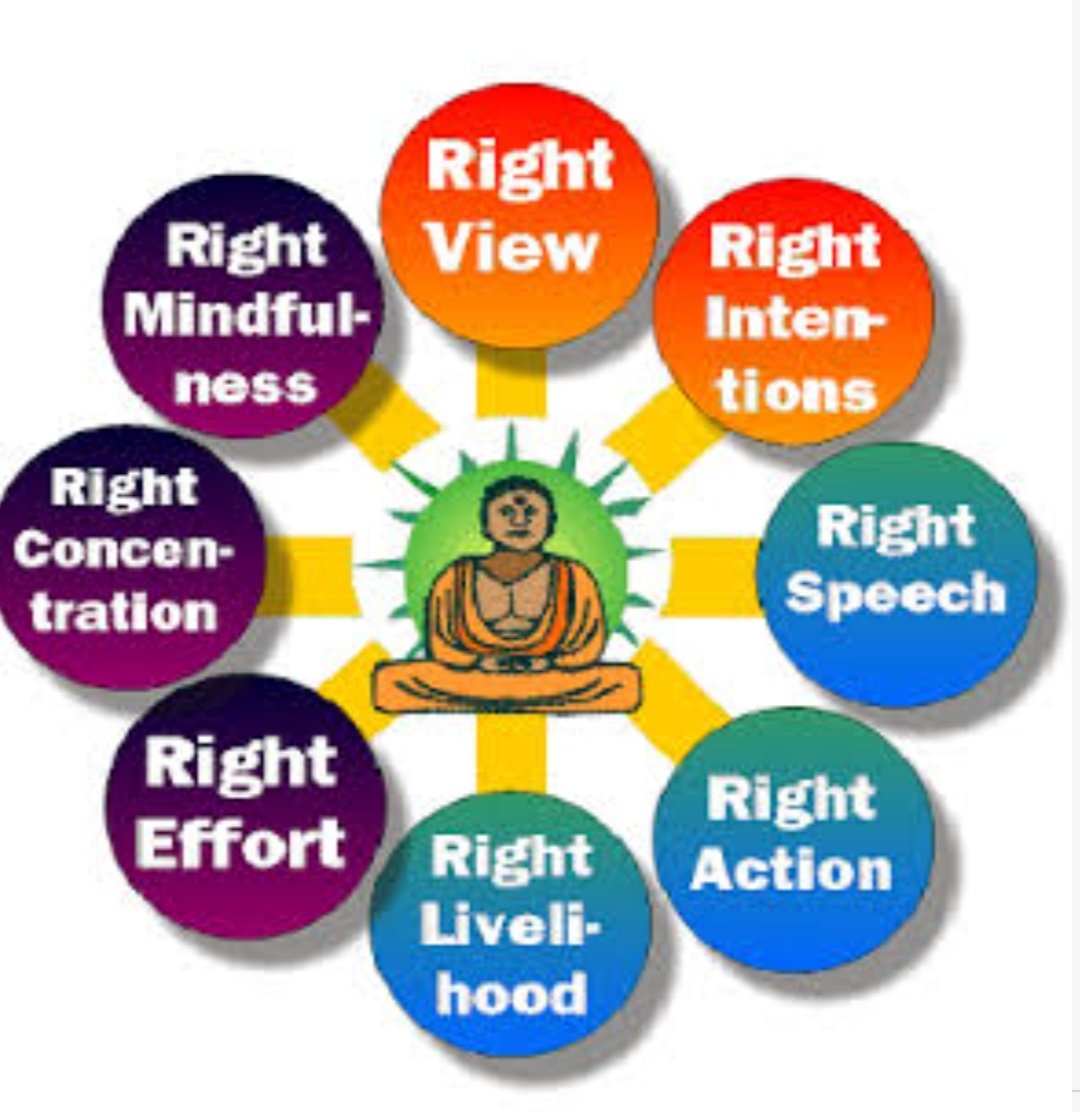 CSE_page's tweet image. 📌Mnemonic series : 19/n

Trick to remember &quot;Eight Fold Path of Buddhism&quot; : 

&quot;EVIL SCAM&quot;

 1.Right Effort
 2.Right View
 3.Right Intention
 4.Right Livelihood
 5.Right Speech
 6.Right Concentration
 7.Right Action
 8.Right Mindfulness

PS: For rest 18 mnemonics scroll the page.