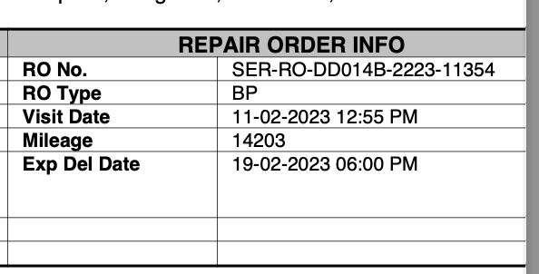 JayanModi's tweet photo. Extremely poor service by @HondaCarIndia @HondaCustSvc @ConsumerReports @nitin_gadkari @justnotsecular . My car has been with WhiteField from last 16D. 
Followed up multiple times, not received information or ETA

Told today that part is expected by 25th March!

#help #helpless https://t.co/KSs23iaNET