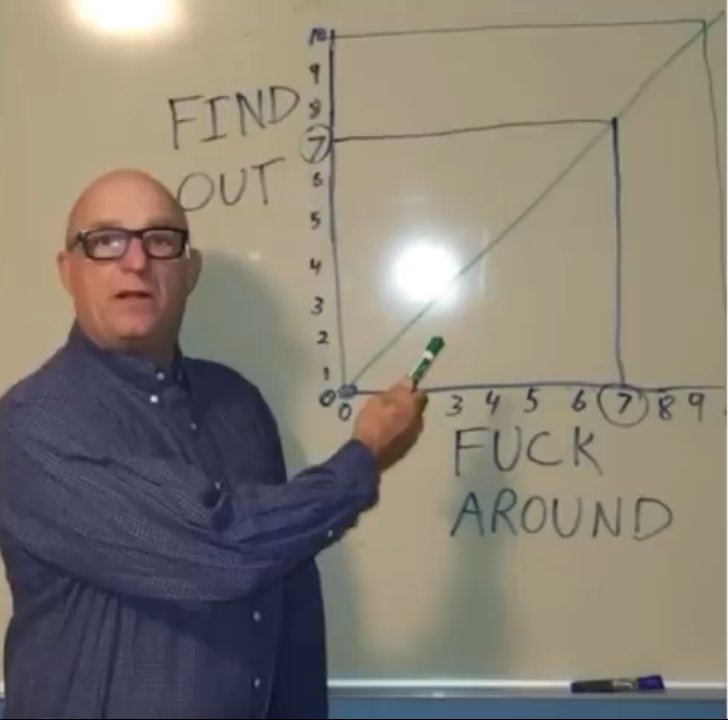 I love my math class