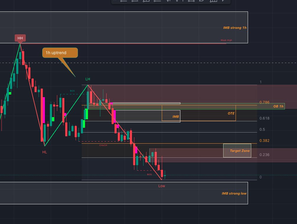 goldportra's tweet photo. Todays setup. $MATIC https://t.co/U4zVRkWrn2