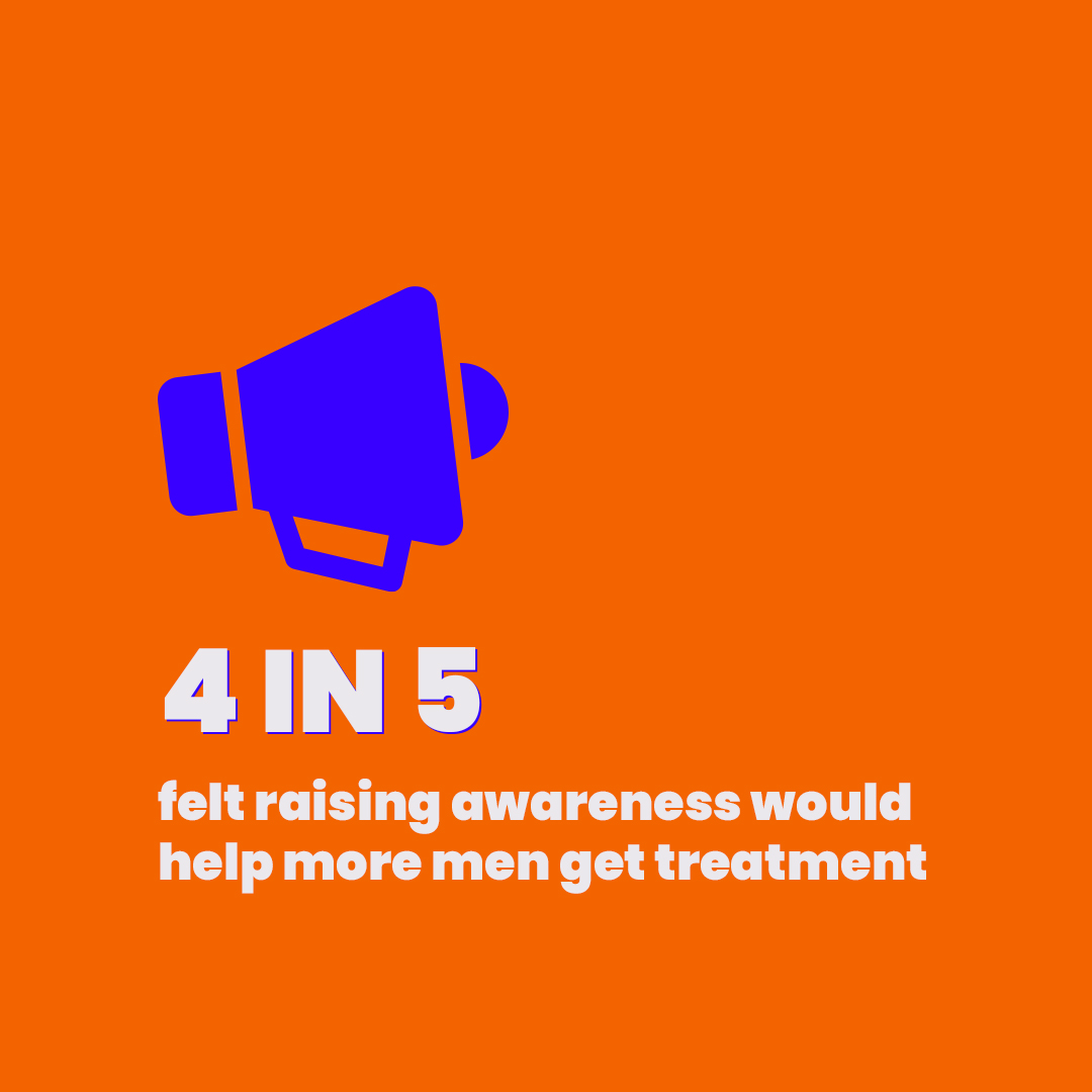 Recovery should never depend on gender. Agree? Here’s what we can do:

👍🏿 Listen to men with lived experience 
👍🏾 Change the narrative around men and mental illness
👍🏽 Don’t assume men have “thicker skin” or comment on their bodies
👍🏼 Be the safe space your loved ones need