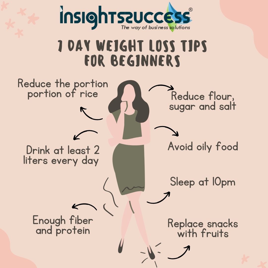 insightssuccess's tweet photo. 7 days weight loss tips for beginners✨
#weightloss #weightlosstips #7daysweightlosstips #tipsforbeginners #businessmagazine https://t.co/LV4YeVNG5V