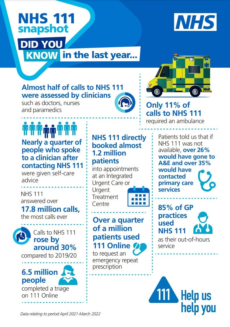 BrokenParamedic's tweet photo. From inside the #NHS, sometimes it feels like we're holding it together by our fingertips, and sometimes it feels like we just can't do enough to help everyone. I'm grateful for this infographic as it restores some pride &amp; shows that our collective efforts aren't in vain.
#NHS111 https://t.co/R8PldFt4Yt