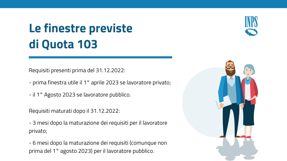 INPS_it's tweet photo. Le #InpsCard con le novitร relative a #Quota103 e #OpzioneDonna ๐
#InpsComunica #LeggediBilancio2023 https://t.co/Pt1e87s70p