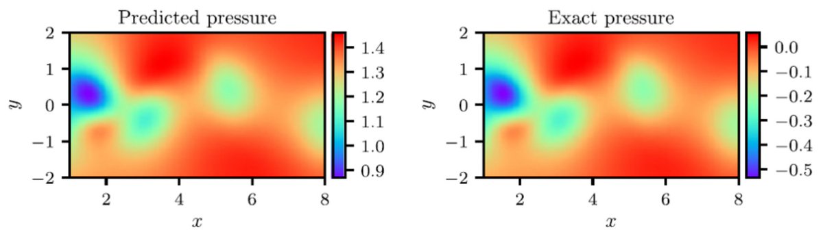 ijtpp's tweet image. 📝 Check out highly-cited paper published in 2022:
Machine Learning Methods in CFD for Turbomachinery: A Review
✏️mdpi.com/2504-186X/7/2/…
@imperialcollege
@bakerhughesco
@turinginst
#machinelearning #cfd #computationalfluiddynamics #neuralnetworks #turbomachinery