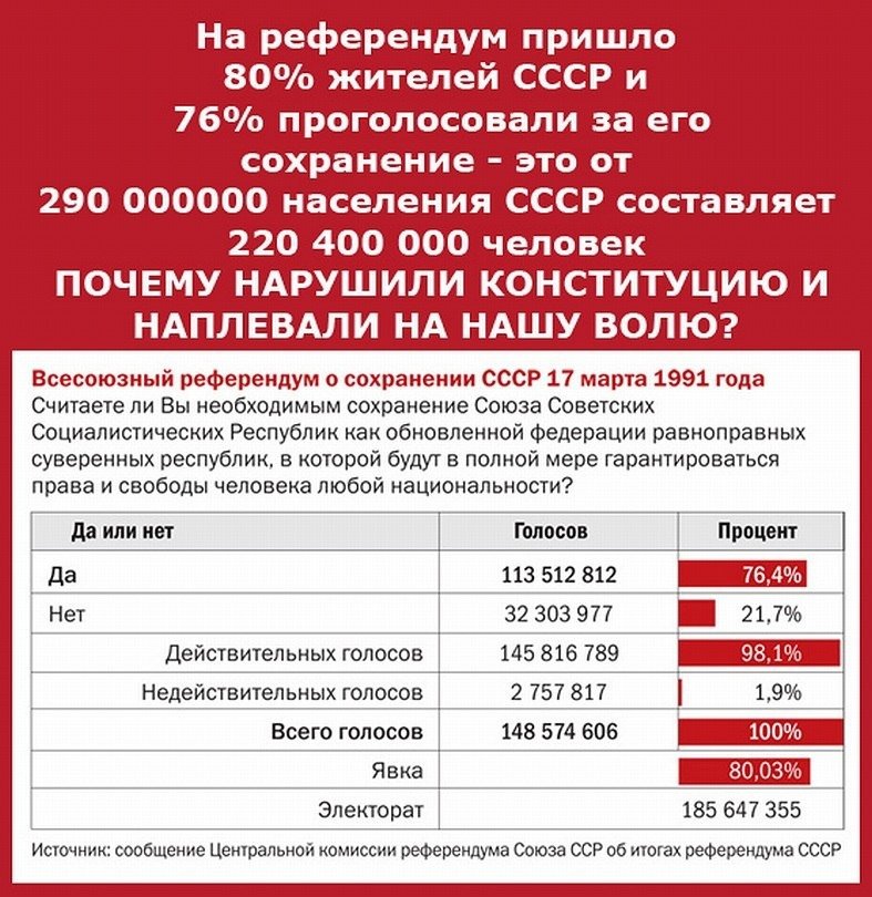 shhrkv's tweet photo. Не верь заклинаниям, будто Советский народ был безразличен к судьбе своего Советского государства, был пассивен и не защищал Советскую власть и Советский строй.
Не верь утверждающим, будто народ устал от КПСС и Советской идеологии, и будто она уже не работала.
Слава СССР https://t.co/mCJTDqumyz