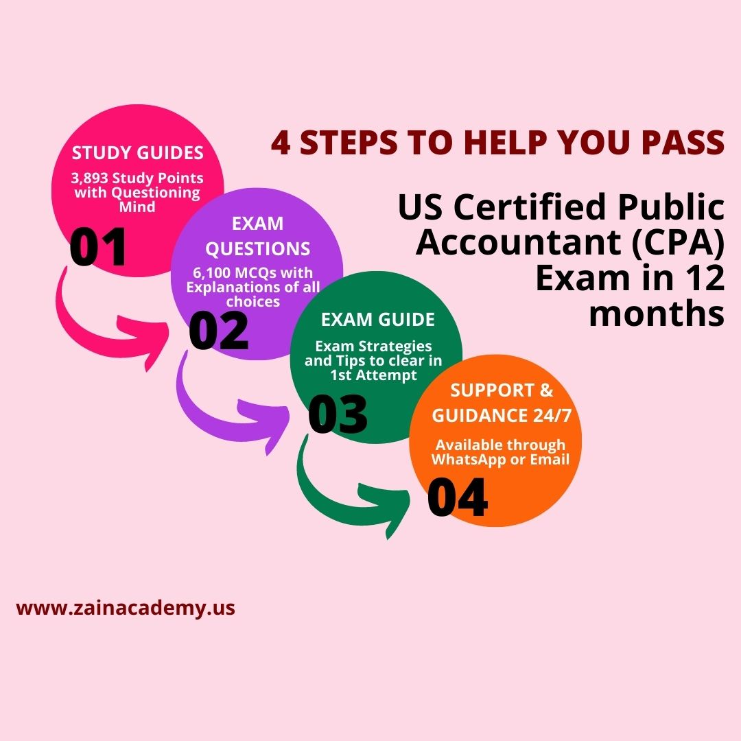 How can you pass US Certified Public Accountant (CPA) Exams in 1st attempt?

#CPA #CPAExam #CPACourse #CPACertificate #CPAReview #AUD #BEC #FAR #REG