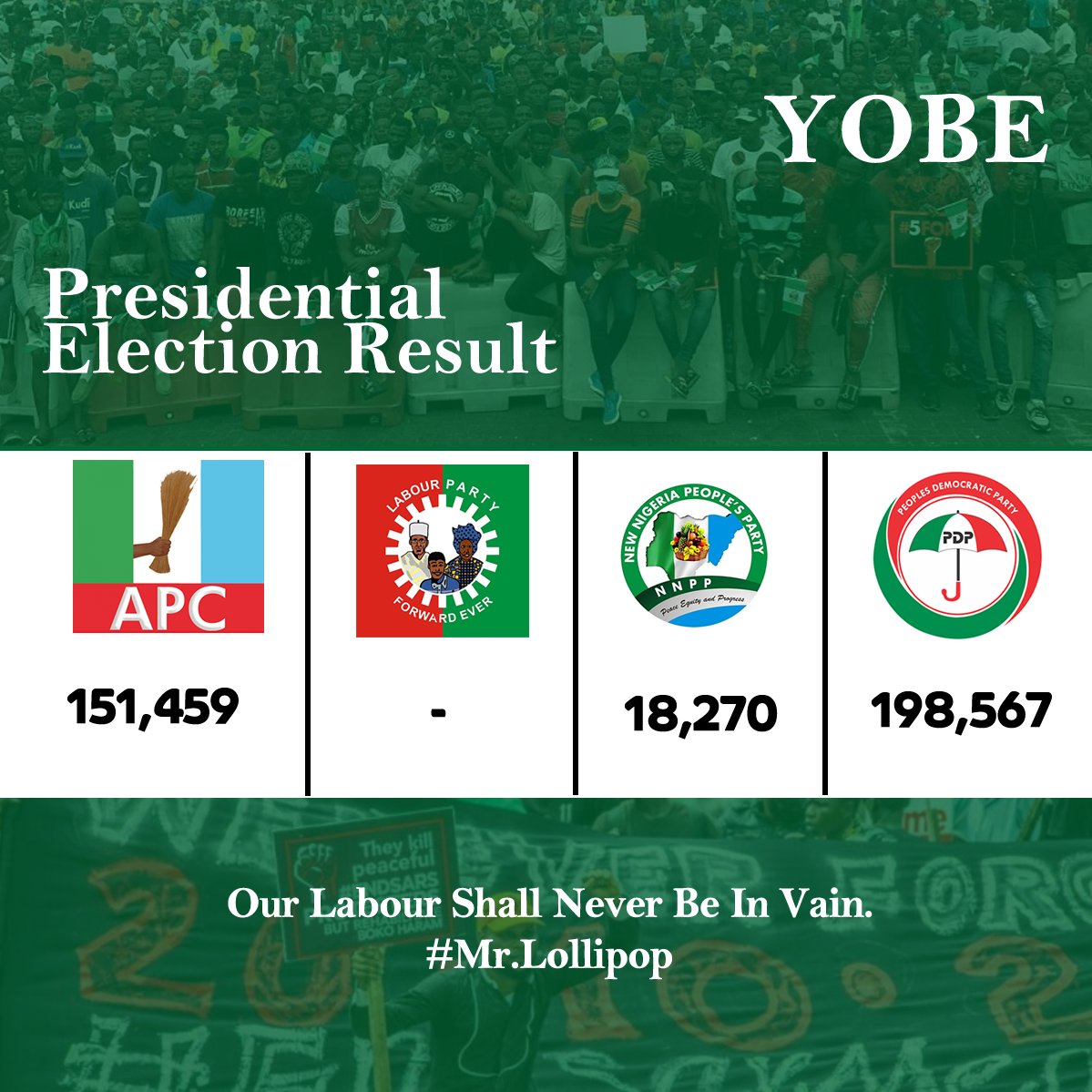 #protest 
Yobe

#ElectionResults #NigeriaDecides2023 #NigerianElections2023 #Obasanjo #channeltv #ElectionResults #Verdict2023