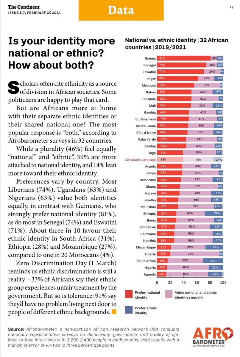 this table showing African preferences for national versus ethnic identity shows why the sheer diversity of the continent still confounds many and defies simplistic analysis

neither nationalism nor "tribalism" alone are correlated with economic success nor with state capacity