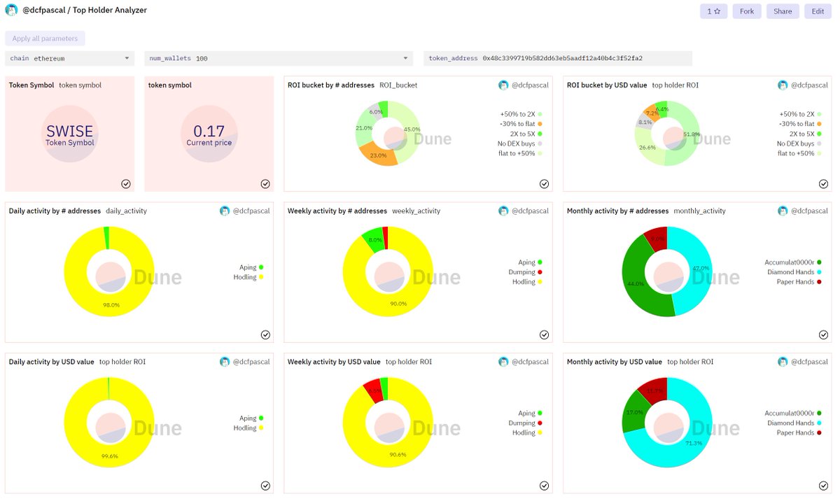 1/ What's your DD process before aping into shitcoins? Making sure u're not exit liquidity for 🐋 while aping fast enough with conviction is crucial; I built a dashboard to quickly &amp; easily check status of 🐋 holdings, activity &amp; PnL to ensure you're not getting dumped on!