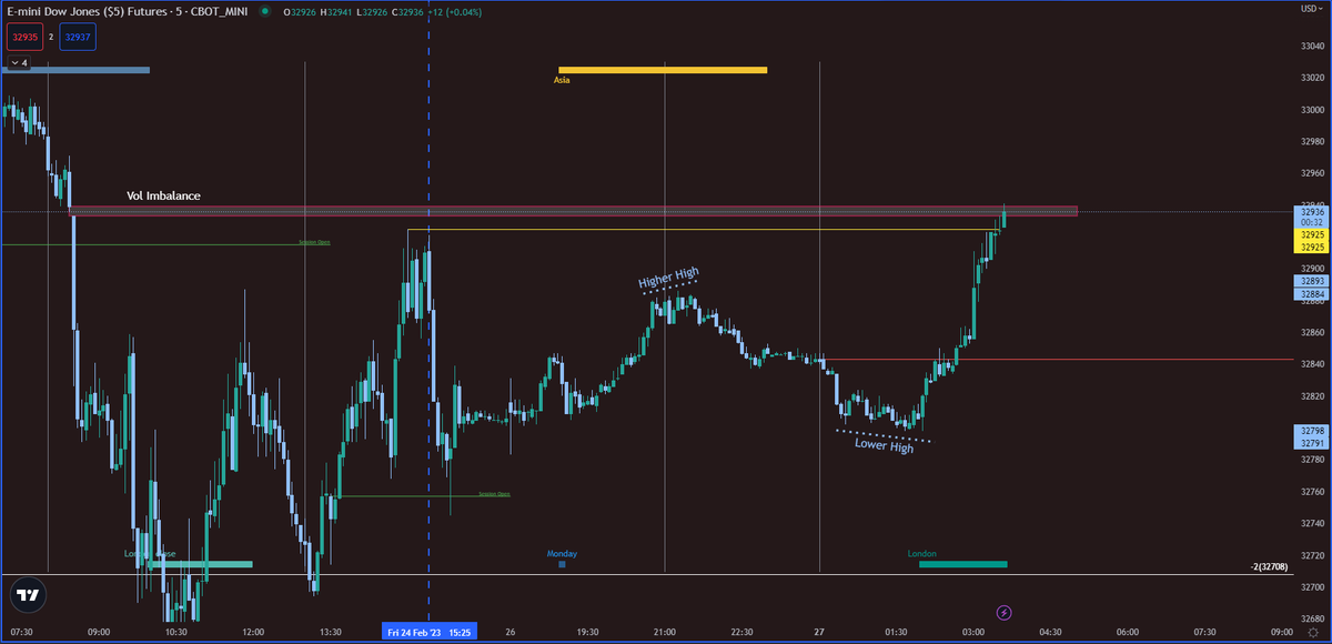 dayo02515416's tweet photo. @FlawInTheMatrix might be a lil messy. just tracking the divergences throughout this lil judas swing playing out from the Asian session to London Open
@I_Am_The_ICT @StrongholdTG https://t.co/BQbUTb4WXc