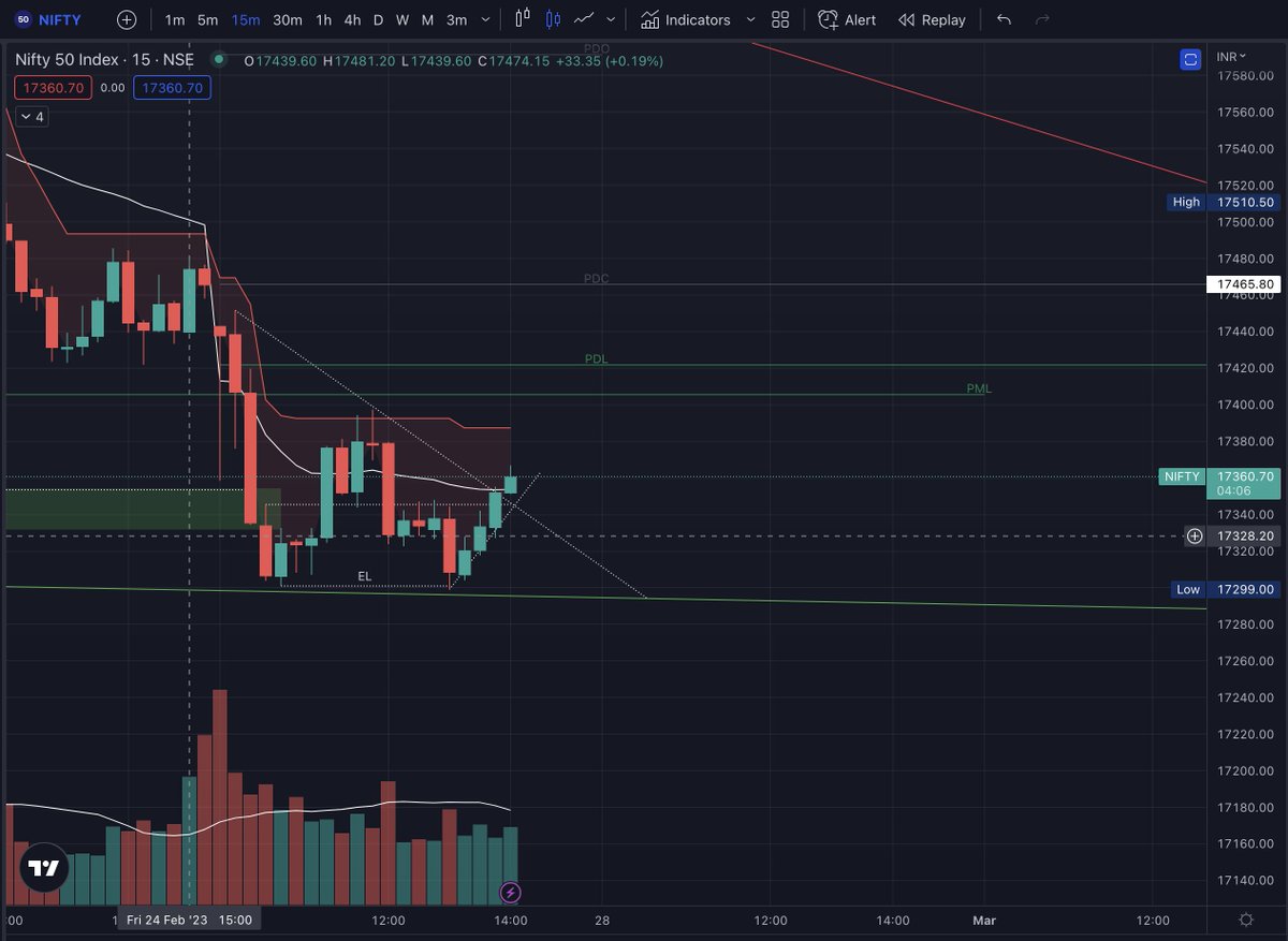 #nifty ascending triangle breakout