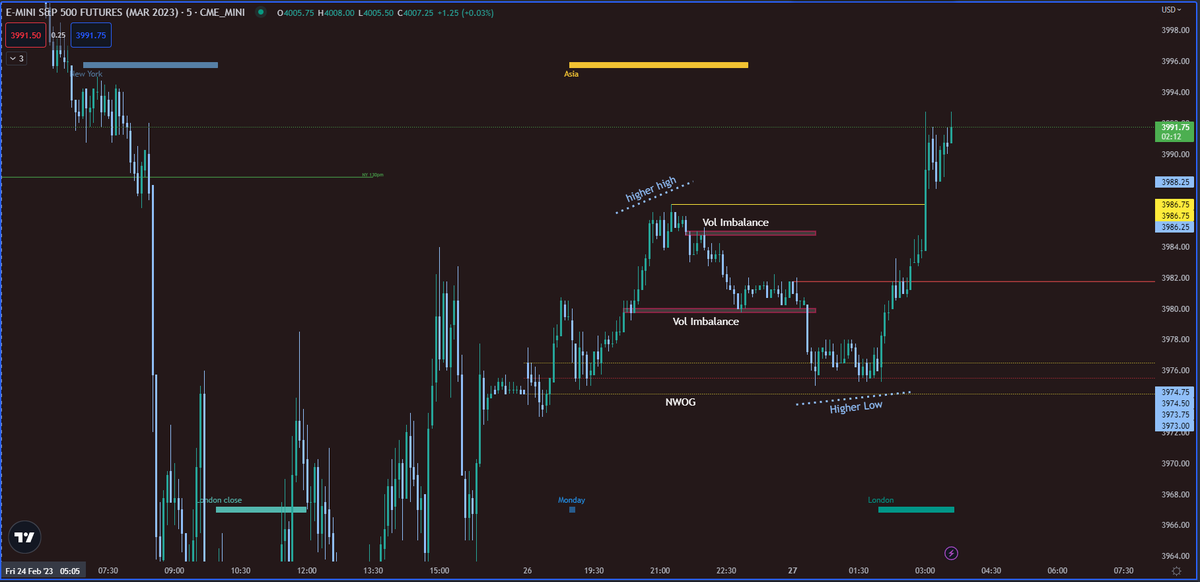 dayo02515416's tweet photo. @FlawInTheMatrix might be a lil messy. just tracking the divergences throughout this lil judas swing playing out from the Asian session to London Open
@I_Am_The_ICT @StrongholdTG https://t.co/BQbUTb4WXc