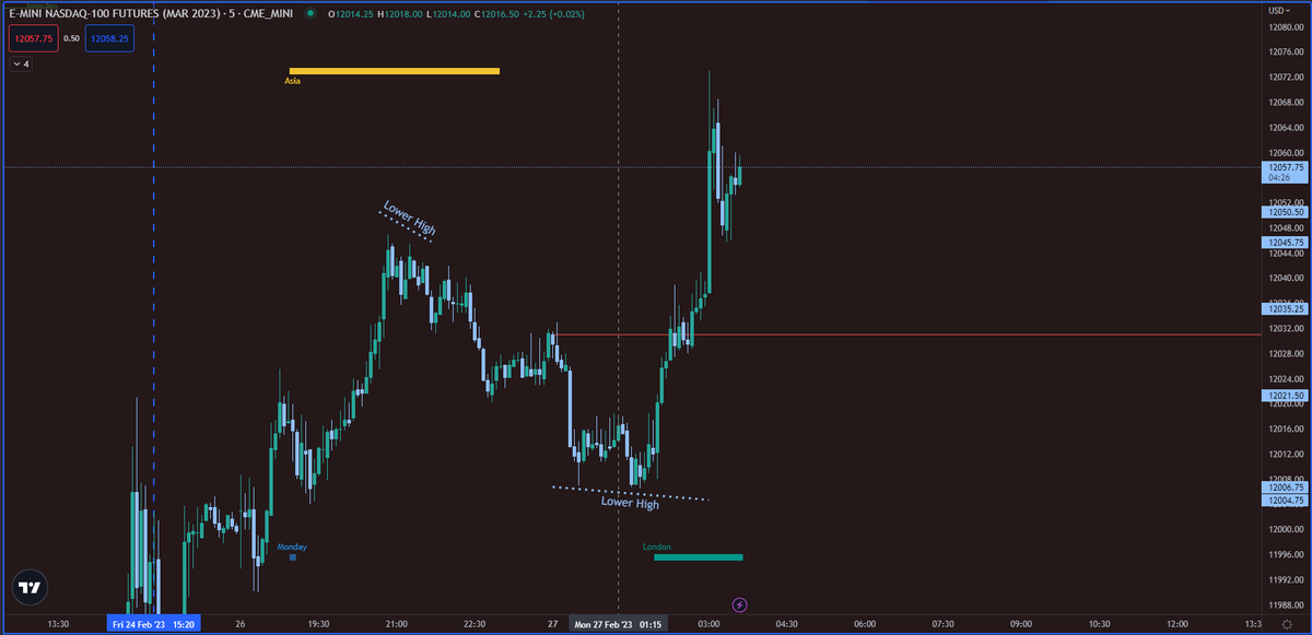 dayo02515416's tweet photo. @FlawInTheMatrix might be a lil messy. just tracking the divergences throughout this lil judas swing playing out from the Asian session to London Open
@I_Am_The_ICT @StrongholdTG https://t.co/BQbUTb4WXc