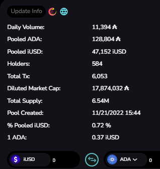 GuliM00n's tweet photo. @TapTools @DjedStablecoin Can’t blame $DJED on it when $IUSD has even less holders (584 atm), and it was launched even before DJED. If you are looking for someone to blame, blame Cardano’s ecosystem which seems to be poor with not much usage… Hope it will get better in the future. https://t.co/YjRkEXmsb9