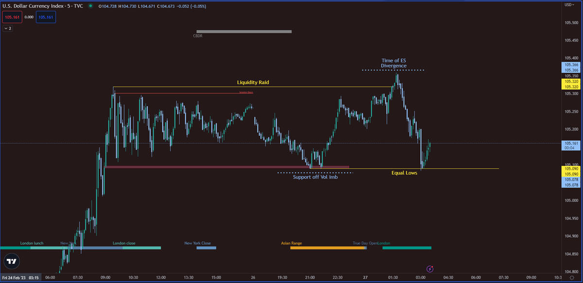 dayo02515416's tweet photo. @FlawInTheMatrix might be a lil messy. just tracking the divergences throughout this lil judas swing playing out from the Asian session to London Open
@I_Am_The_ICT @StrongholdTG https://t.co/BQbUTb4WXc