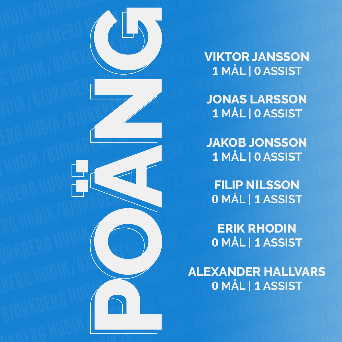 Hudikbjorkberg's tweet photo. Förlust. 

Nästa helg väntar en bortamatch mot Sirius. 

#färgenärblå
💙 https://t.co/lakOzpqJ0q