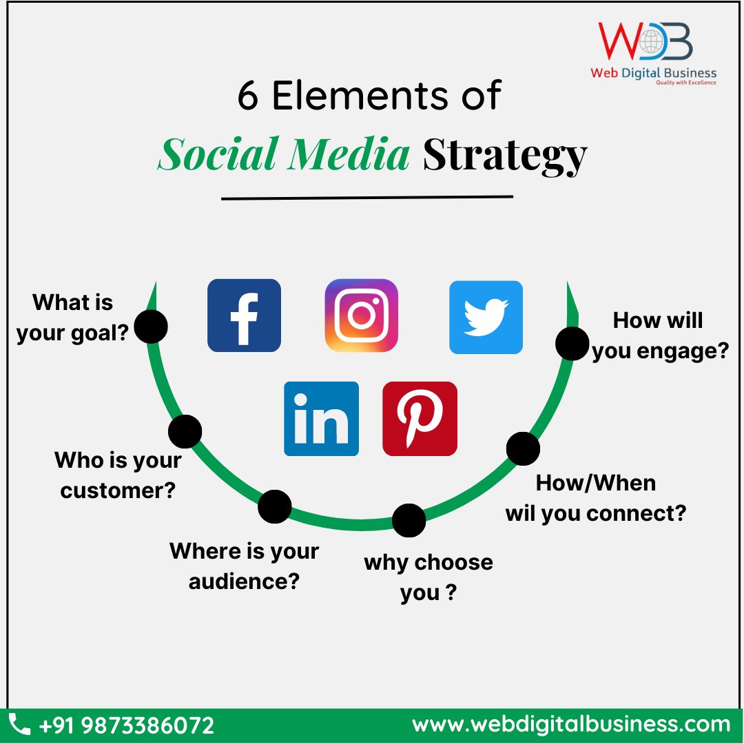webdigitalbusi1's tweet photo. Developing a #socialmediastrategy is the most effective way to use, and make the most of #socialmedia.
.
.
Call us:- 📞 +91 9873386072
Visit For More: https://t.co/TZijRnLLff
.
.
#webdigitalbusiness #smmservices #smmservice #socialmediamarketing #socialmediatips https://t.co/LvVzVgFCcr