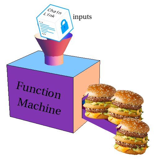 MelGibGibs's tweet photo. $link
#functions
#smartcontracteverything
#everyapi
#chainlink https://t.co/FVNMVuOti5