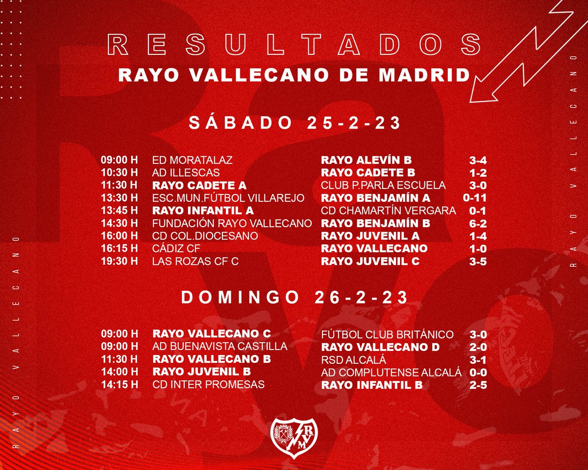RayoVallecano's tweet photo. ⚡️ Resultados de los partidos del 25 y 26 de febrero.
#VamosRayo https://t.co/ttLz1KPOrQ