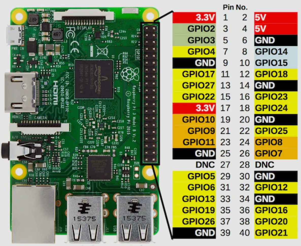 0xor0ne's tweet image. Embedded device debugging for reverse engineers by @wrongbaud
SWD, JTAG, OpenOCD,...

Part 1: wrongbaud.github.io/posts/stm-xbox…
Part 2: wrongbaud.github.io/posts/jtag-hdd/

#embedded #hardware #reverseengineering #infosec