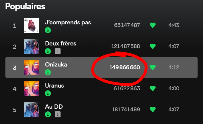QLFRecap's tweet photo. Le titre « Onizuka » de @PNLMusic va bientôt passer la barre des +150 000 000 streams sur Spotify ! 

Ce sera le deuxième son dépassant les 150 000 000 de streams pour @PNLMusic, le premier étant « Au DD »🥇 https://t.co/v3oKCcmXpG