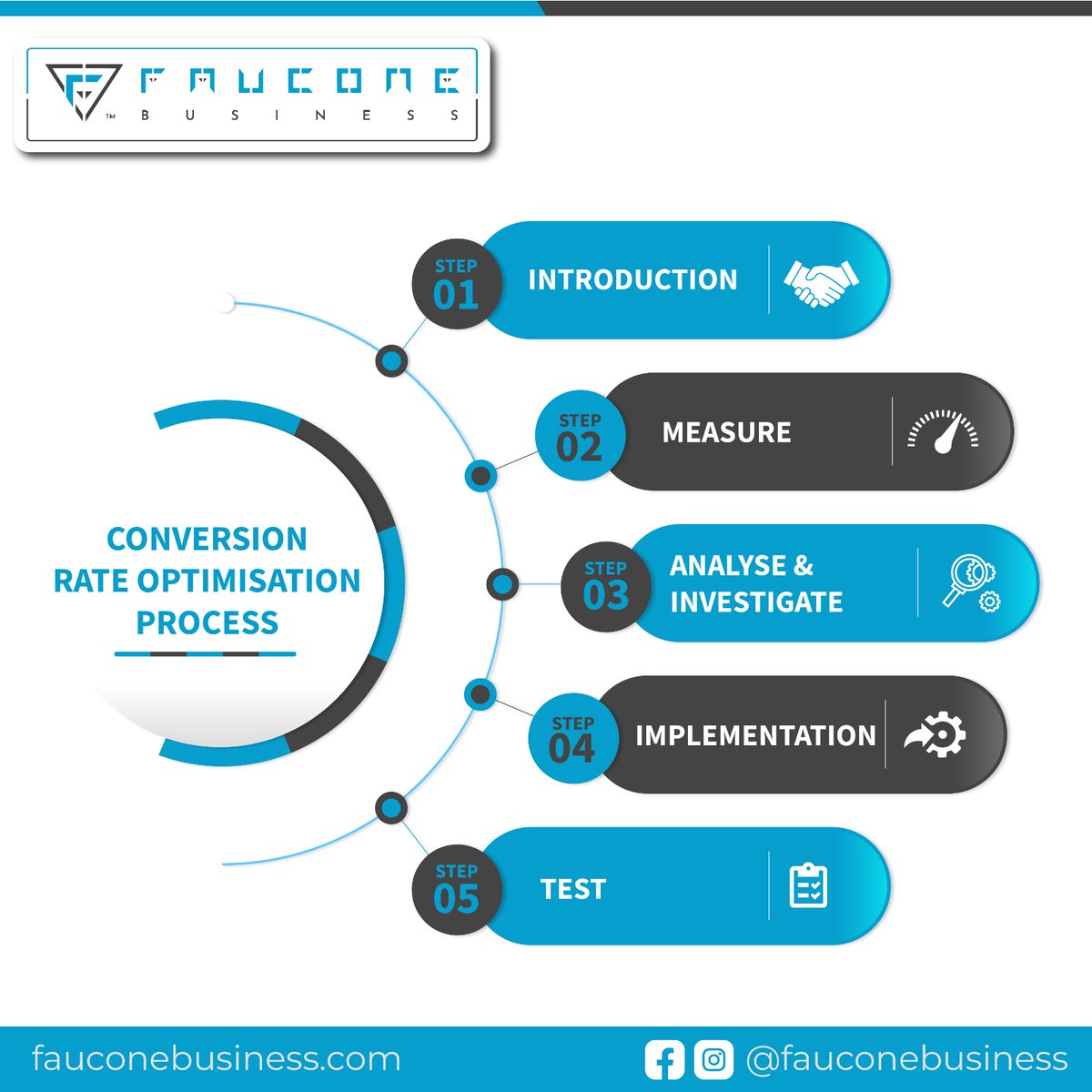 FauconeB's tweet photo. Conversion Rate Optimisation is the method for improving the percentage of visitors who visits the website.

For more info https://t.co/qgbb6kikRT

#faucone #fauconebusiness #fauconegroup #conversionrateoptimisation #achievebiggoal  #websitegoal #opportunity #improvingvisitors https://t.co/CpuTtNMFfB