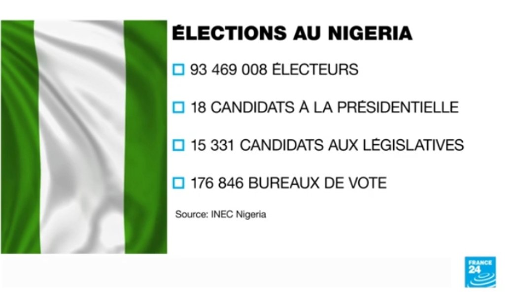AliAbouah's tweet photo. #NigeriaElections2023 https://t.co/1cjV8W1uWM