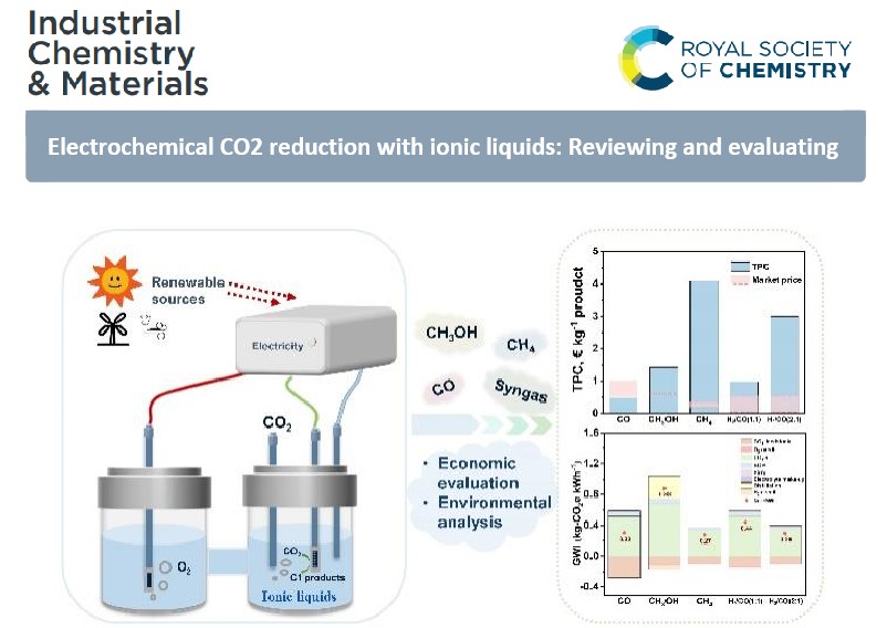 Industrial Chemistry & Materials (@indchemmater) on Twitter photo Interested in reduce #CO2 emission via #electrochemical #reduction? Xiaoyan Ji Group from <a href="/LTUniv/">Luleå tekniska universitet</a> <a href="/Stockholm_Uni/">Stockholm University</a> <a href="/UCAS1978/">University of Chinese Academy of Sciences</a> reviewed and evaluated the electrochemical CO₂ reduction with #Ionicliquids.
👉doi.org/10.1039/D2IM00…
<a href="/RoySocChem/">Royal Society of Chemistry</a> <a href="/CO2_papers/">CO2_papers</a> <a href="/CO2_earth/">CO2_Earth</a> <a href="/physorg_com/">Phys.org</a> Interested in reduce #CO2 emission via #electrochemical #reduction? Xiaoyan Ji Group from <a href="/LTUniv/">Luleå tekniska universitet</a> <a href="/Stockholm_Uni/">Stockholm University</a> <a href="/UCAS1978/">University of Chinese Academy of Sciences</a> reviewed and evaluated the electrochemical CO₂ reduction with #Ionicliquids.
👉doi.org/10.1039/D2IM00…
<a href="/RoySocChem/">Royal Society of Chemistry</a> <a href="/CO2_papers/">CO2_papers</a> <a href="/CO2_earth/">CO2_Earth</a> <a href="/physorg_com/">Phys.org</a>