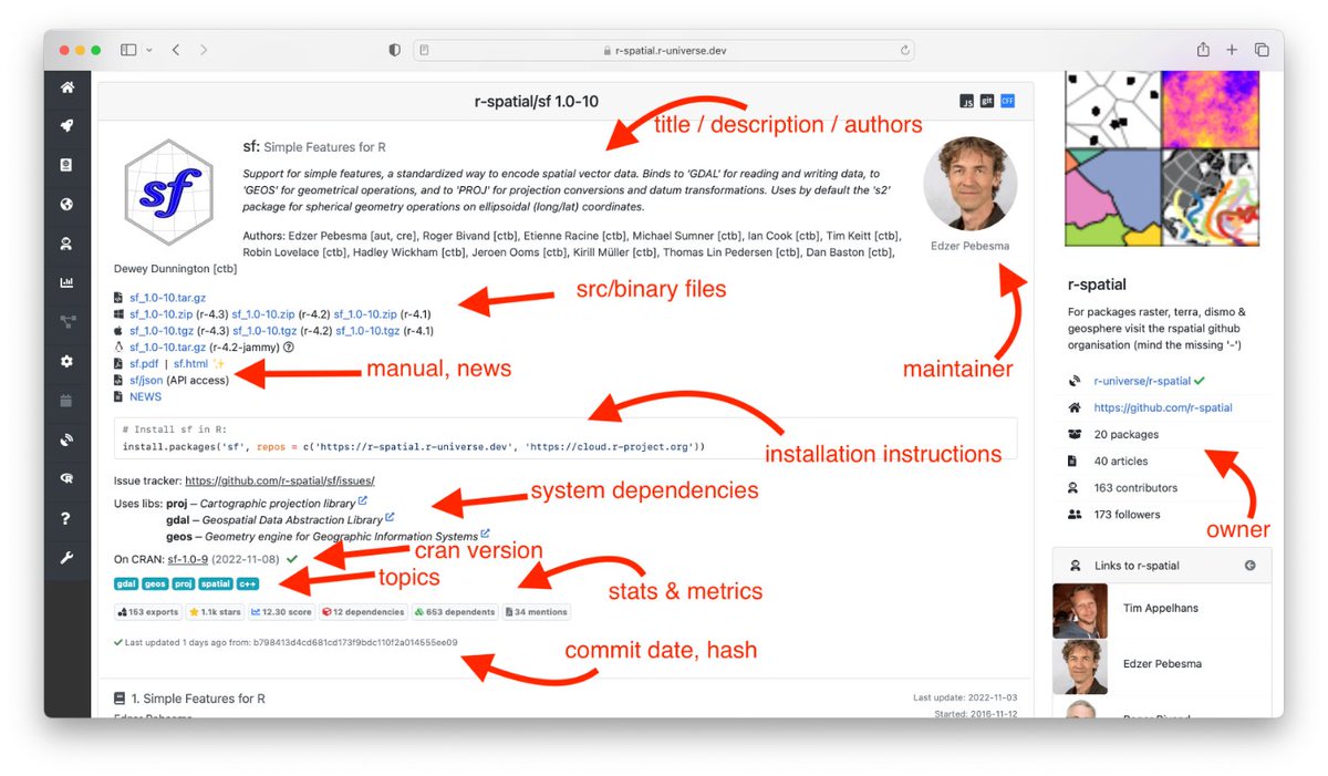 Jeroen Ooms tweet media