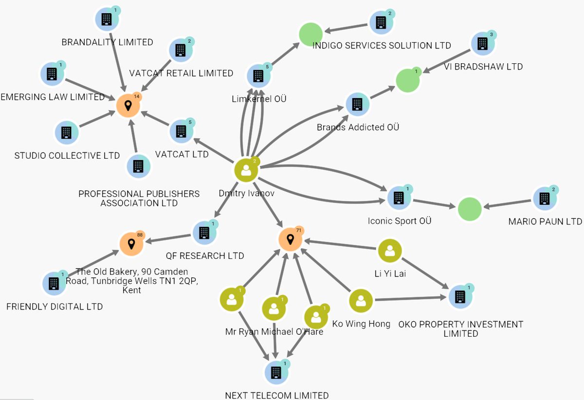OpenOwnership's tweet photo. 📢 Millions of #OpenData records can now be explored using a tool to help uncover hidden relationships between beneficial owners, politicians, sanctions targets and networks of companies.

https://t.co/OCQsnLjAMr

#BeneficialOwnership #sanctions #aml #Neo4J #opensource https://t.co/SkGsO3Szrd