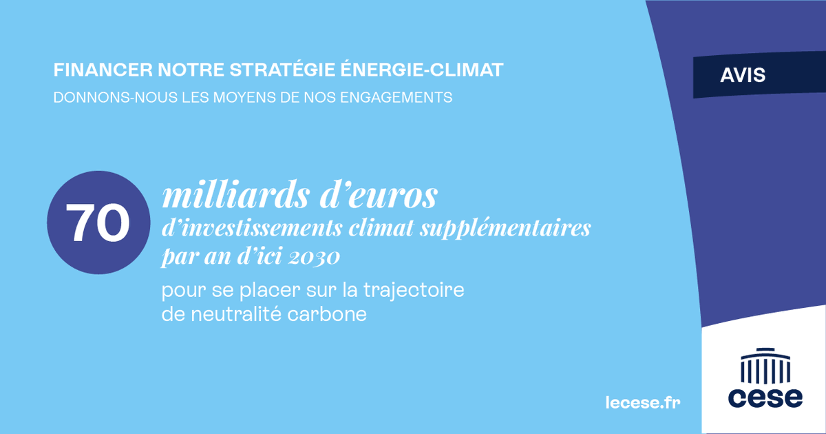🔴Séance #financement SFEC
« La SFEC, combien ça coûte ? +70 milliards d'euros/an. Investir dans la transition écologique, c'est financer le vert (transport, bâtiment, industrie, énergie, agriculture) sachant que le coût de l’inaction reste supérieur à celui de l’action» <a href="/JGrimlt/">Julia Grimault</a>