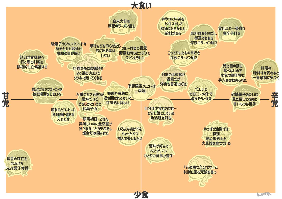 弊本丸打刀の胃袋事情2023調べ 