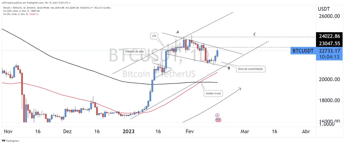 jeffcrypto4's tweet image. já falei vendidos, operar contra tendência é cemitério. vendidos pagando mico ^^
#bitcoinhoje #bitcoinbrasil #ethereumbrasil
