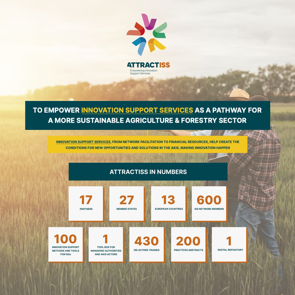 attractiss's tweet image. ⚠️ Welcome to the new #HEurope project, #ATTRACTISS! 

🤝 A six-year project led by WAB, #ATTRACTISS gathers 17 partners from 13 different countries with the objective of empowering innovation support services as a pathway for a more sustainable agriculture &amp;amp; forestry sector.
