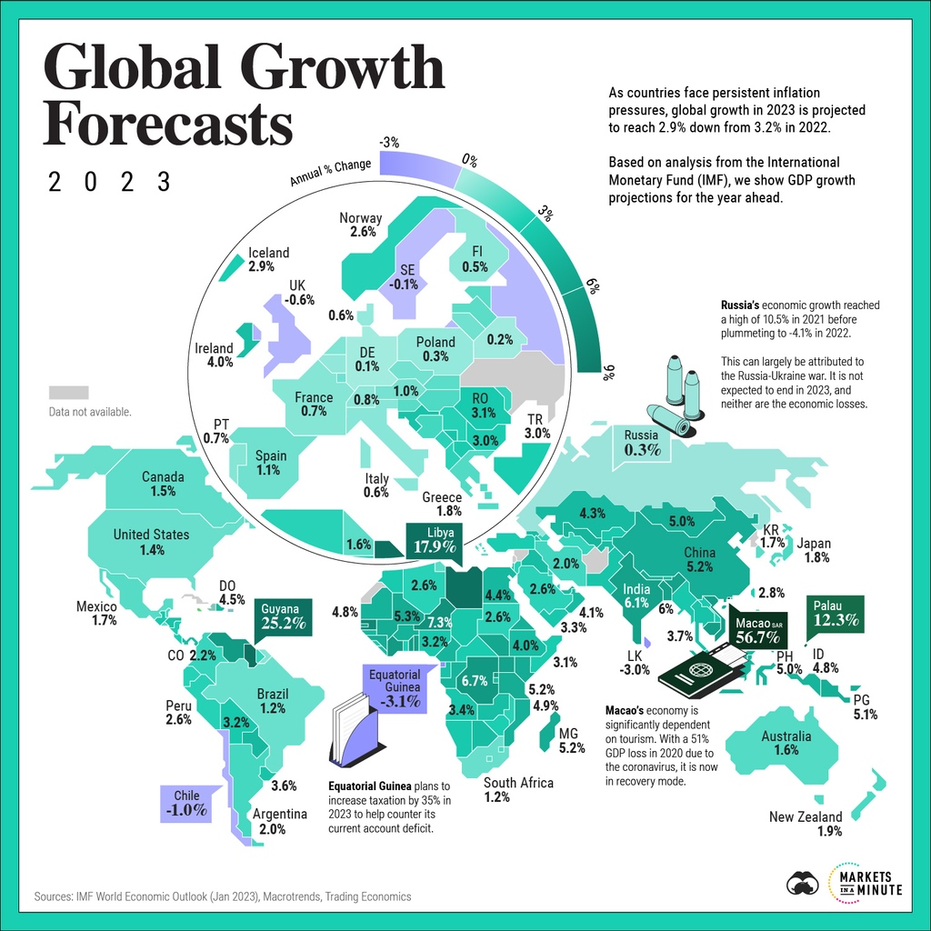 Visual Capitalist on Twitter "Mapped GDP Growth Forecasts by Country