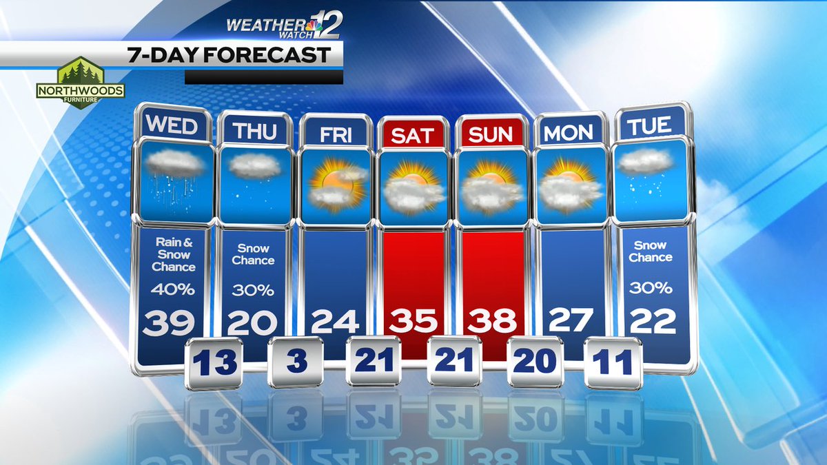 Meteorologist Devin Biggs on Twitter "With temperatures falling, the