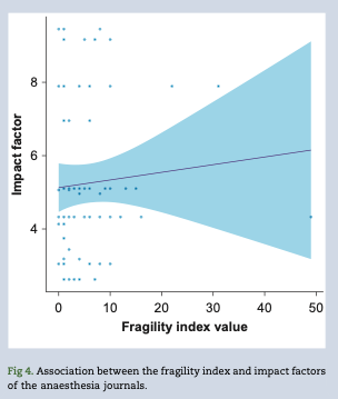BJAJournals's tweet image. Spin and fragility in randomised controlled trials in the anaesthesia literature. Should results of RCTs be presented differently? New systematic review by Demarquette et al #statistics #RCTs #fragility

bjanaesthesia.org/article/S0007-…